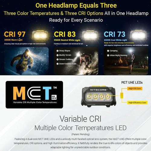 NITECORE 800 LUMEN USB RECHARGEABLE LED HEADLAMP GREEN