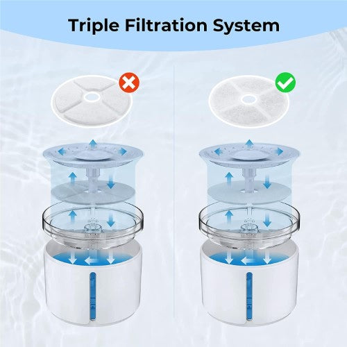 Dogness Fountain Filters for D07 D08 D09 Fountains - Flipside (3 Pack)