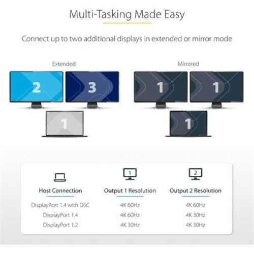 USB-C to Dual HDMI Adapter - MST HUB 4K 60Hz
