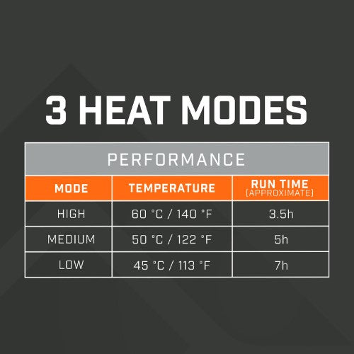 Rechargeable Hand Warmer - THAW Light and 5K Power Bank