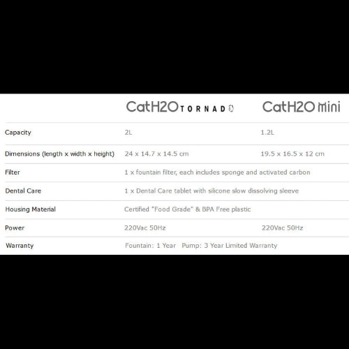 Cat Water Fountain  Cat H2O Tornado 2L Fountain