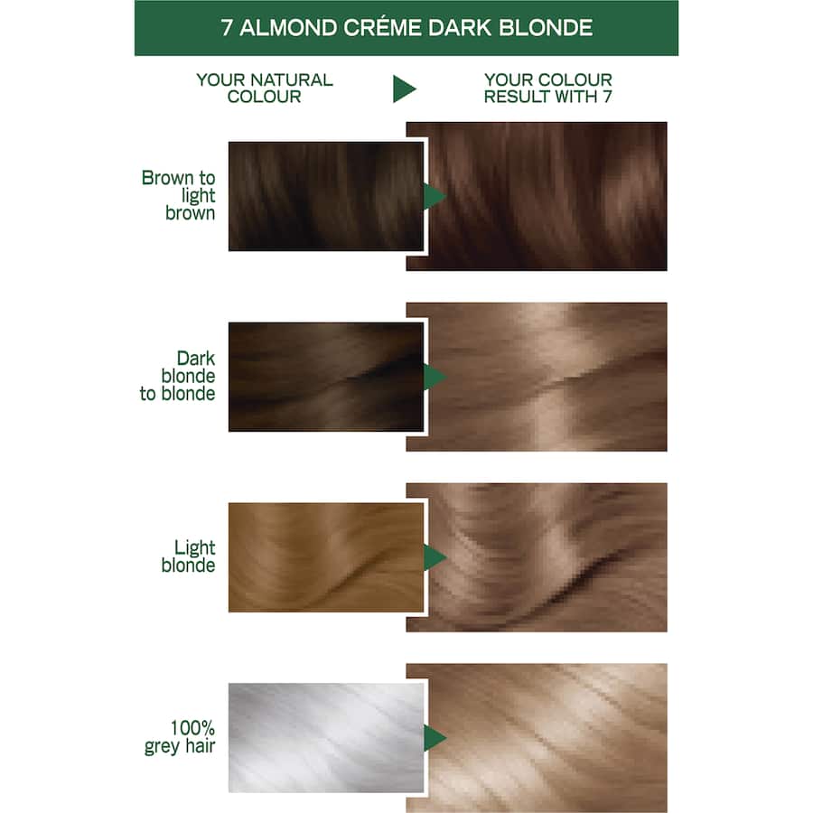 Garnier Nutrisse Hair Colour Almond Creme 7.0 1pack