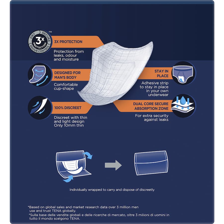 TENA Men Continence Pads Level 3 offer discreet, soft protection with a super absorbent dual core for heavy bladder leakage.