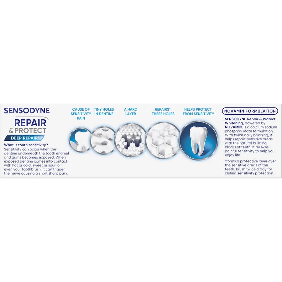 Sensodyne Sensitive Teeth Toothpaste for repairing sensitivity and whitening, featuring NovaMin for lasting dental care.