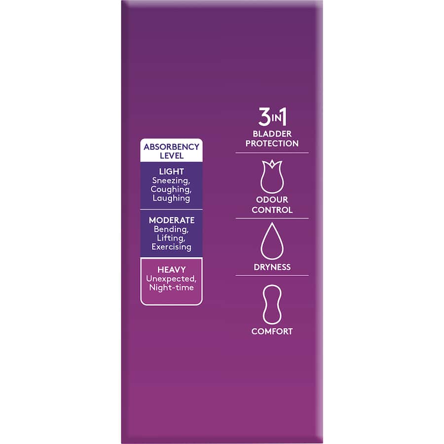 Poise Pads Extra Plus 20pack