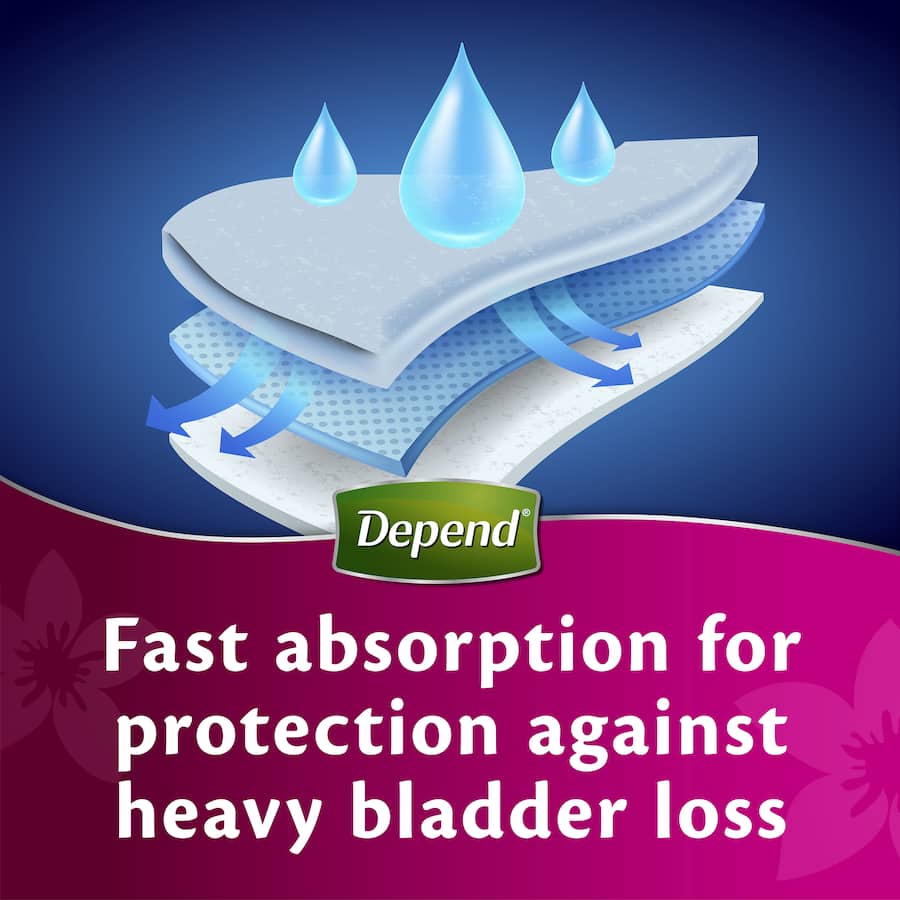 Depend Real Fit Underwear Womens Continence Pants Large 8pack