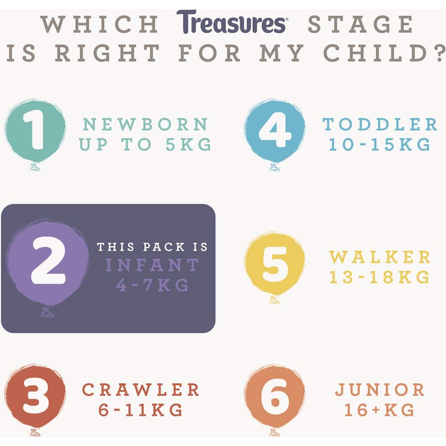 Treasures Comfort Nappies for infants 4-7kg feature absorbent layers, soft leak guards, and a playful bunny design for comfort.