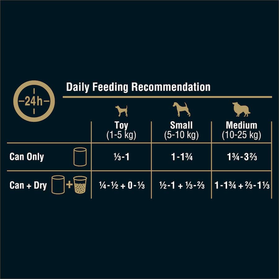 My Dog Wet Dog Food Chicken & Turkey Banquet Tin 400g