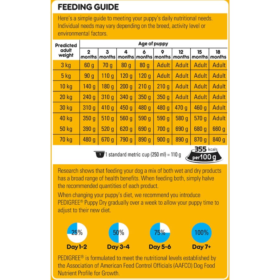 A 2.5kg bag of Pedigree Puppy Dry Dog Food Chicken & Rice, designed for optimal growth with protein, vitamins, and minerals.