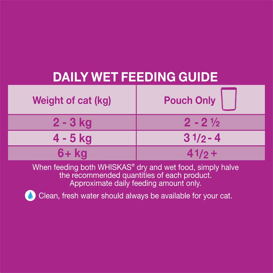 Whiskas Wet Cat Food Mixed Favourites In Jelly Pouch 18x85g