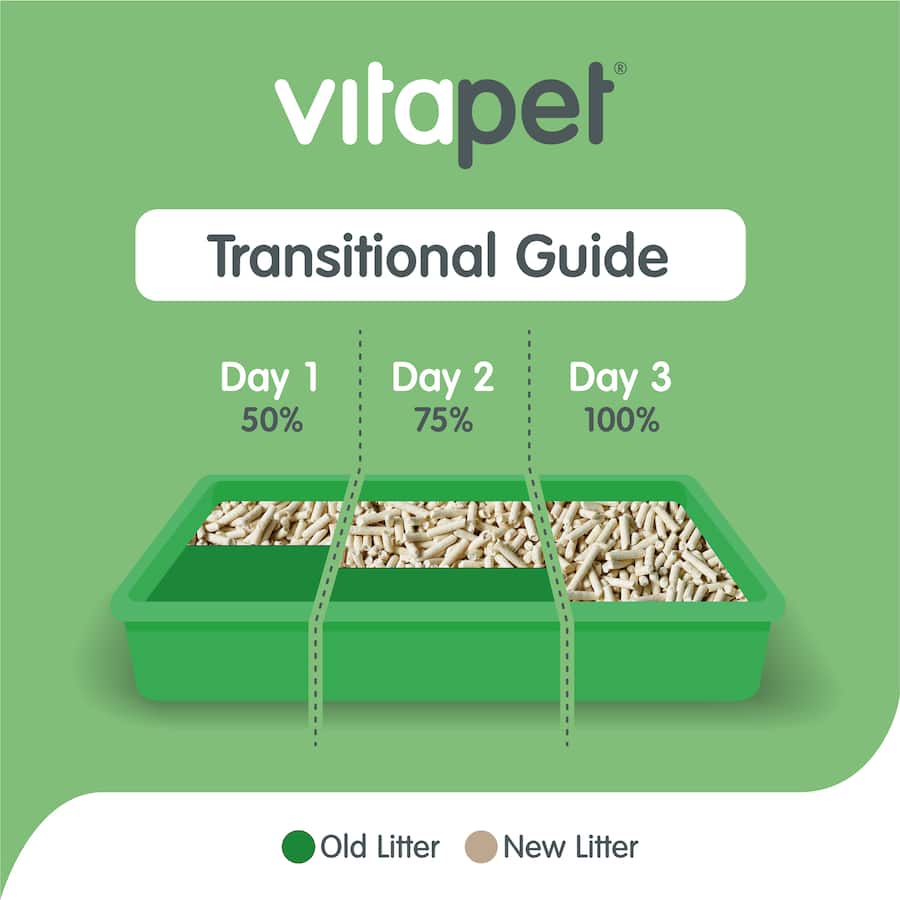 Vitapet Purrfit Cat Litter Natural Bag 7L