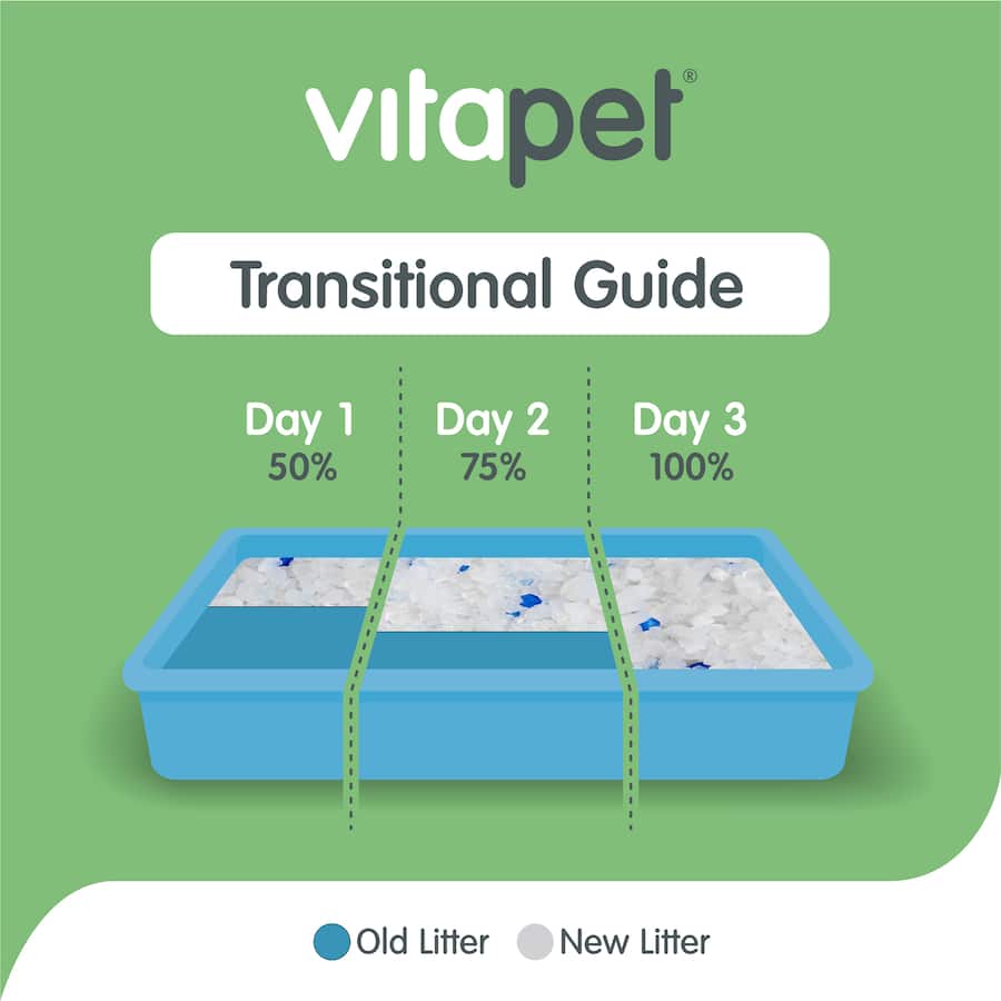 Vitapet Purrfit Cat Litter Crystals Bag 15L