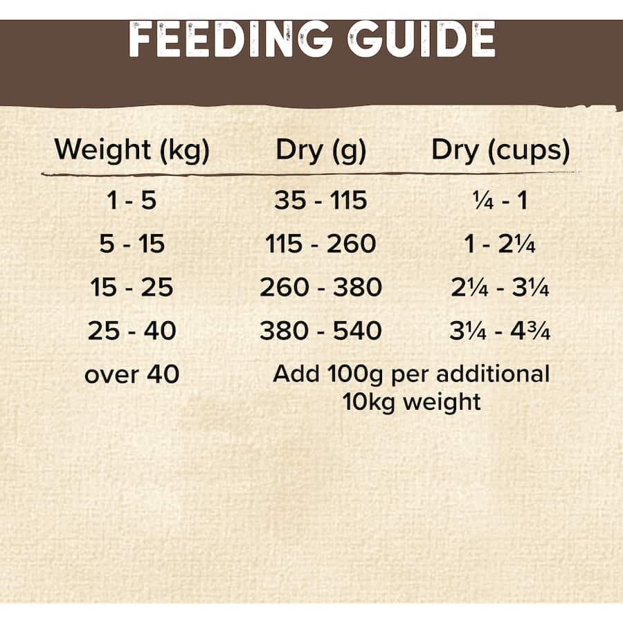 Natures Goodness Grain Free Dry Dog Food Chicken With Lamb Bag 7kg