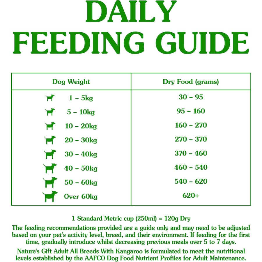 Natures Gift Sustain Dry Dog Food featuring kangaroo for high protein, balanced nutrition, and optimal digestive health.