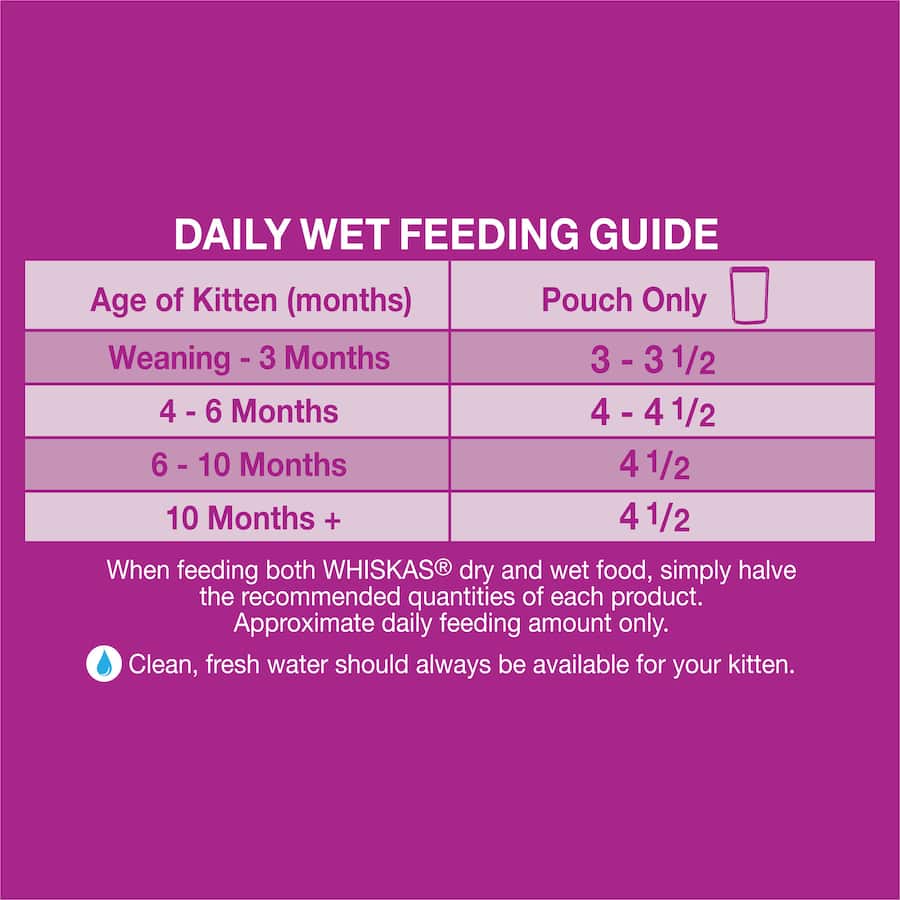 Whiskas Kitten Wet Cat Food Chicken In Gravy Pouch 12x85