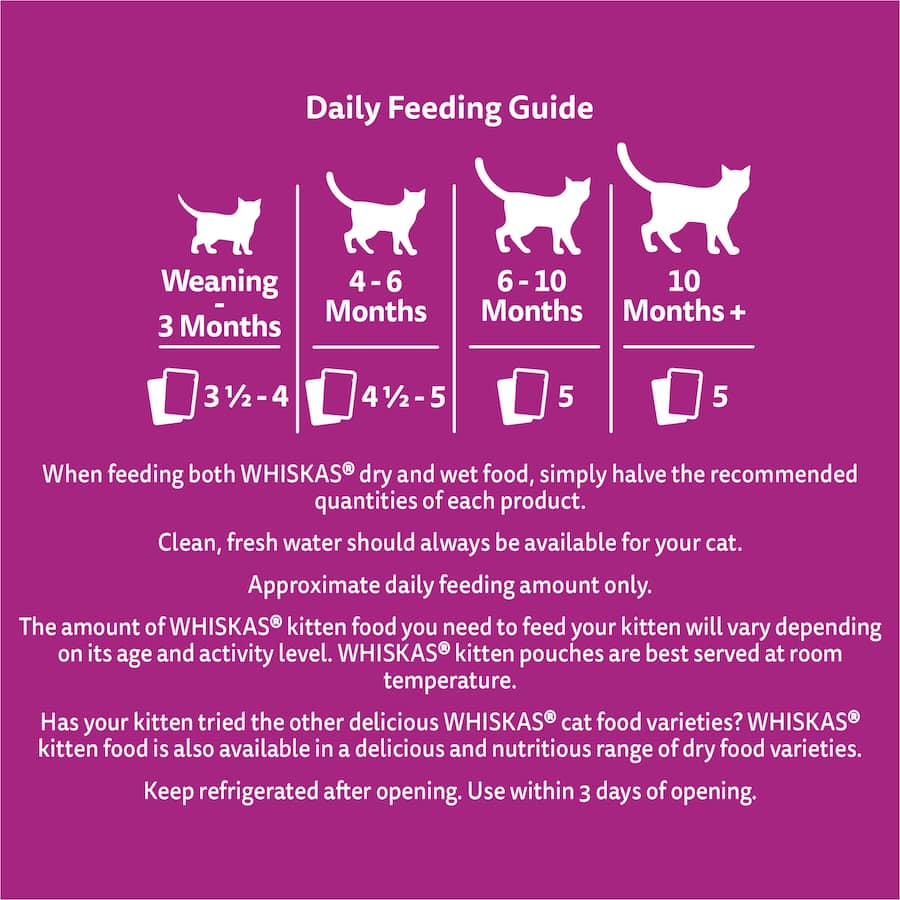Whiskas Kitten Wet Cat Food features tender chicken in gravy, providing balanced nutrition for playful kittens.
