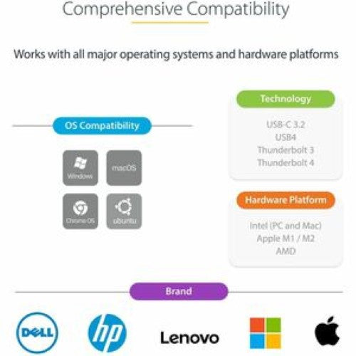 USB-C to Dual-HDMI Adapter 4K 60Hz PD