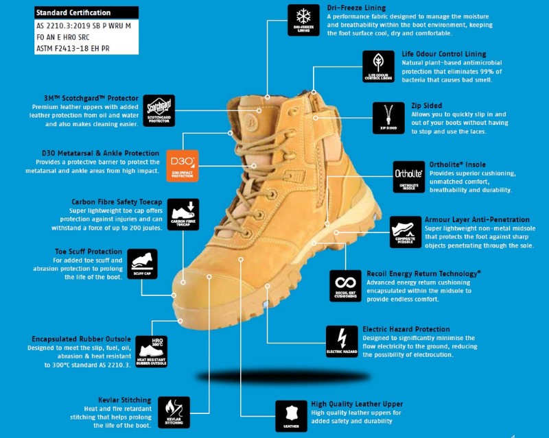 Bata Ladies Avenger Sand Boots in Size 11, offering lightweight comfort, safety features, and stylish design for work and outdoor use.