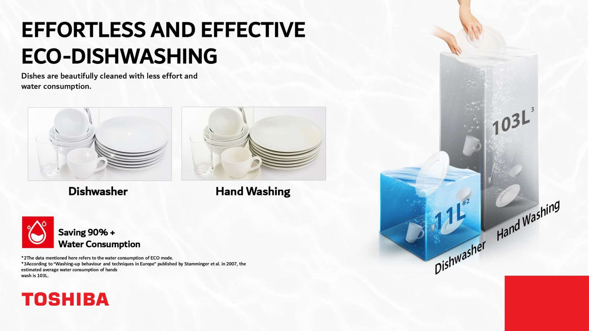 Midea freestanding dishwasher with stainless steel finish, offering 14 settings, anti-bacterial filter, and flexible loading options.