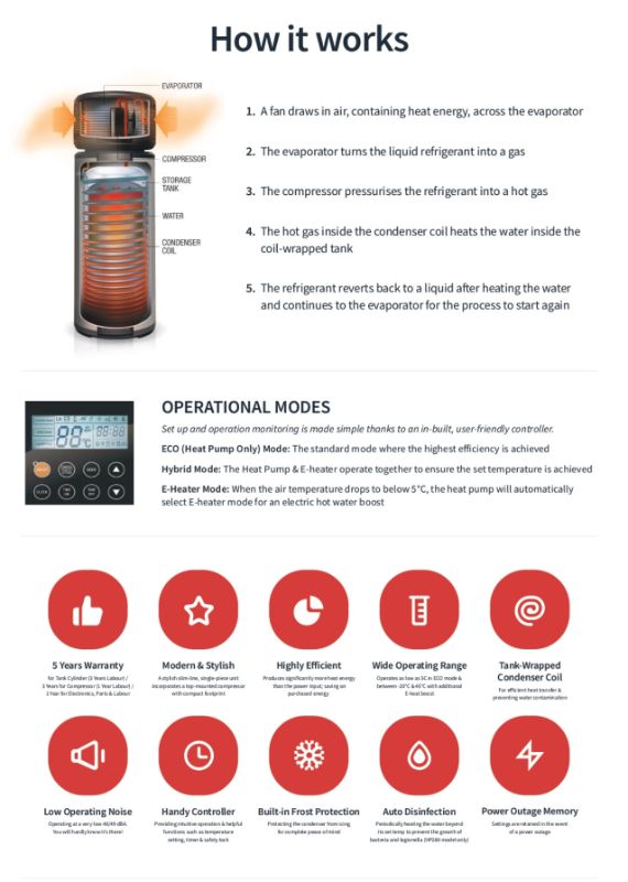 Midea 280L Heat Pump Water Heater, energy-efficient with 400% performance, three modes, and safety protections for reliable hot water.