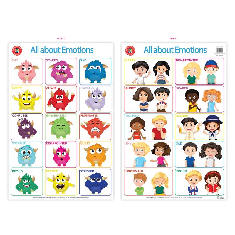 Vibrant poster showcasing various emotions, designed to enhance emotional literacy and discussions for all ages.