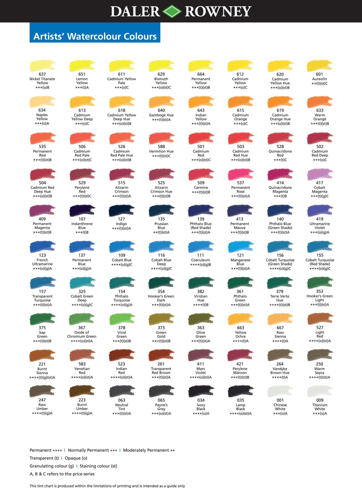 Daler-Rowney 5ml Prussian Blue watercolour tube showcasing vibrant, lightfast pigments for professional-quality art.