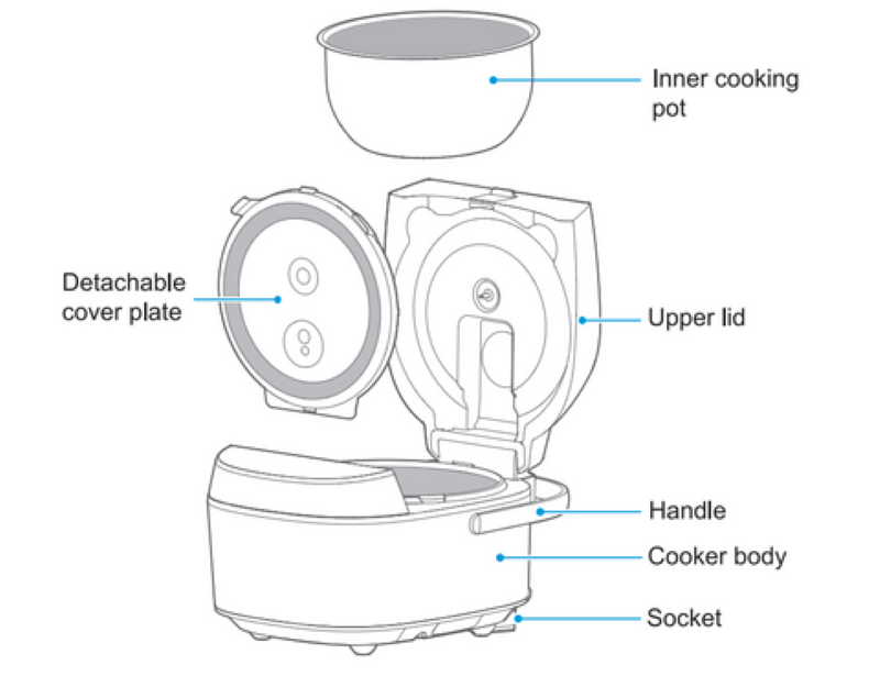 Midea All-in-1 IH Rice Cooker 5L with 1300W heating, LED display, and multi-layer pot for perfect, fluffy rice.