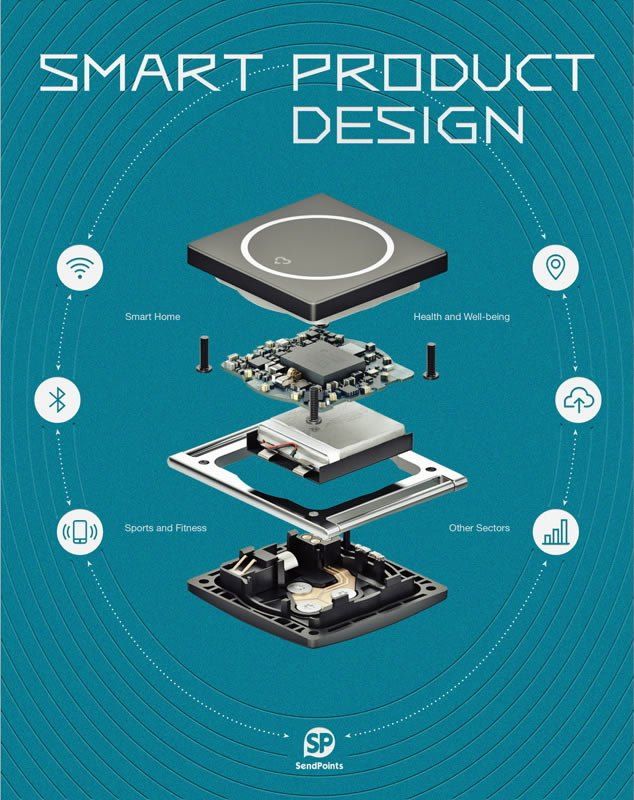 Hardcover book "Smart Product Design" showcasing innovative smart technology and design insights, featuring sketches and designer interviews.