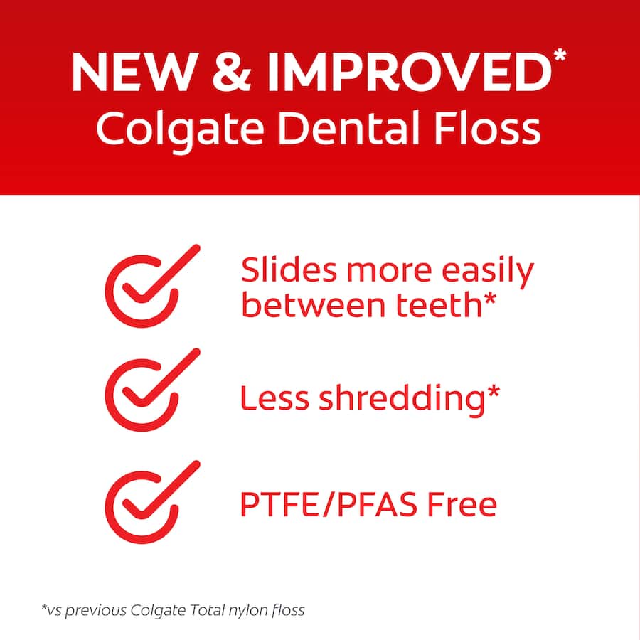 Colgate Dental Floss Mint Waxed 100m