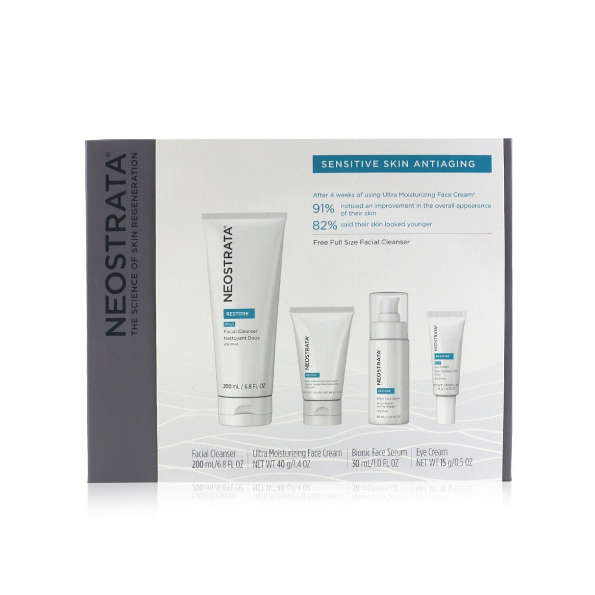 Neostrata Sensitive Skin Antiaging Kit featuring cleanser, cream, serum, and eye cream for gentle exfoliation and hydration.