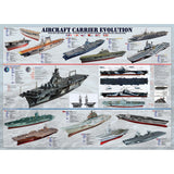 Puzzle - Eurographics - Aircraft Carrier Evolution