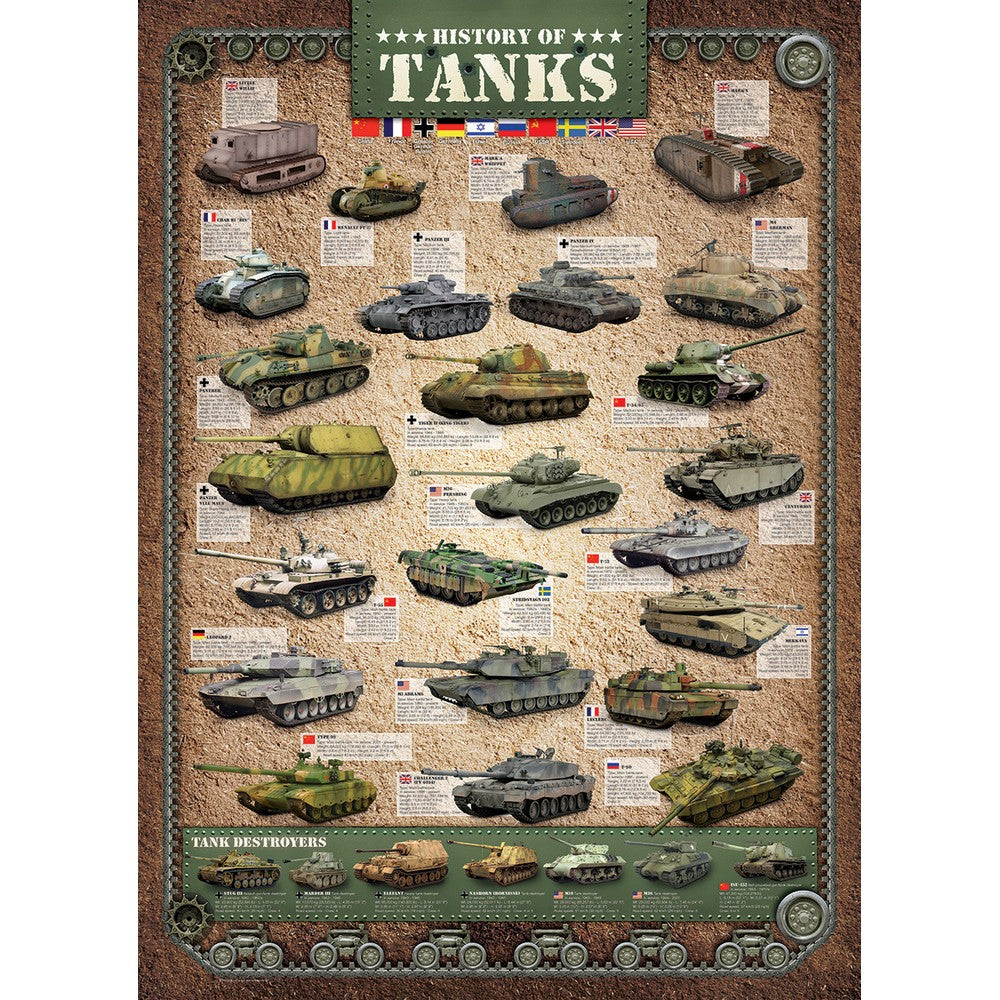 Puzzle - Eurographics - History Of Tanks 1000pc