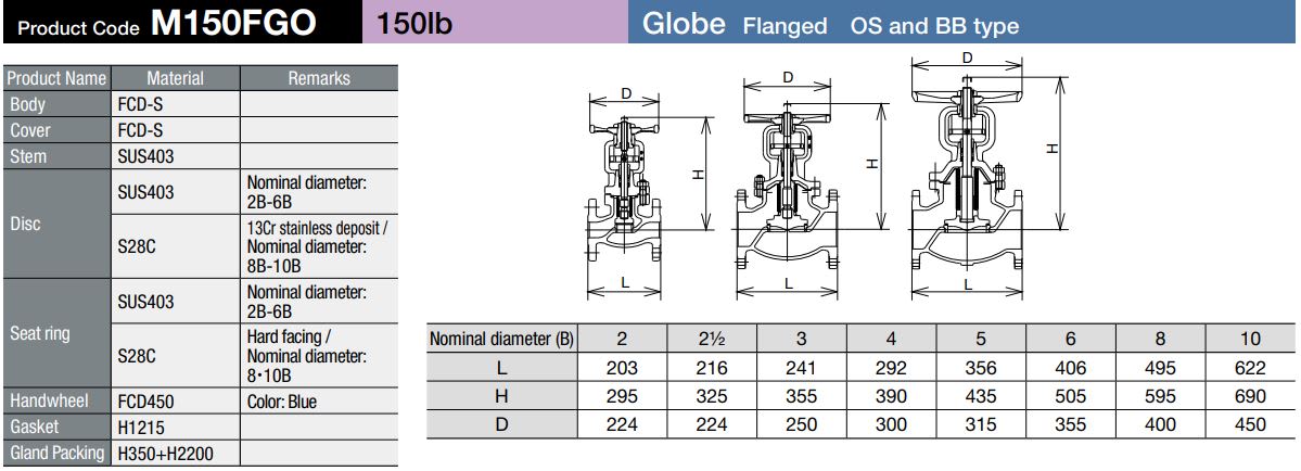 Hitachi Globe Valve 150lb Flanged 80NB