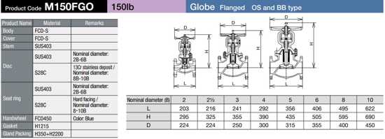 Hitachi Globe Valve 150lb Flanged 50NB (Each)