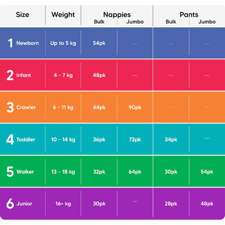 Cute & Co Nappy Pants Toddler Boys & Girls 10-14kg Size 4 34pack