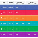 Cute & Co Nappies Infant Boys & Girls 4-7kg Size 2 48pack