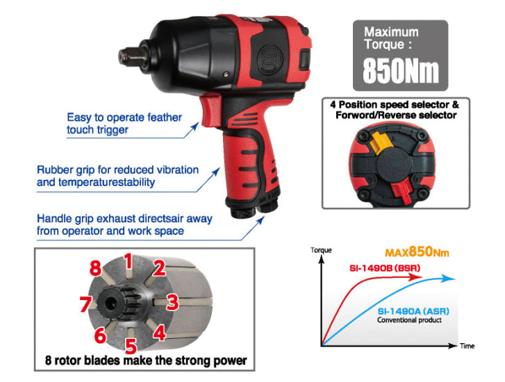 Shinano 1/2" Impact Wrench with 850Nm torque and 9.4dBA noise level, ideal for automotive and industrial tasks.