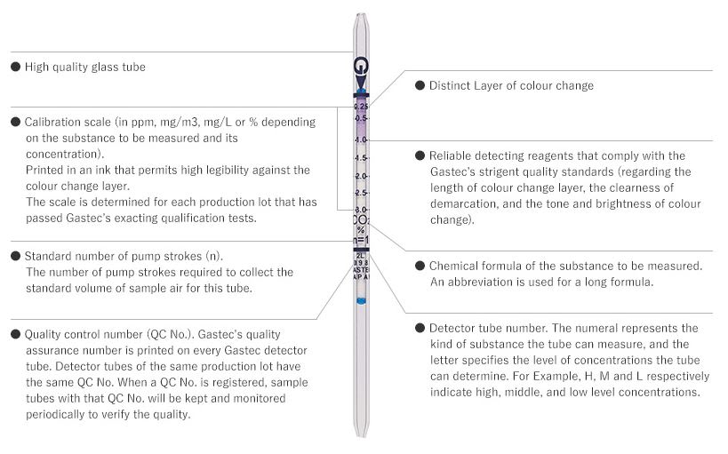 Gastec Tubes - 2H Carbon Dioxide