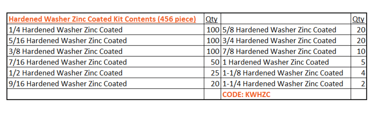 456-piece zinc-coated hardened washer kit for construction and repairs, offering durability and corrosion resistance.