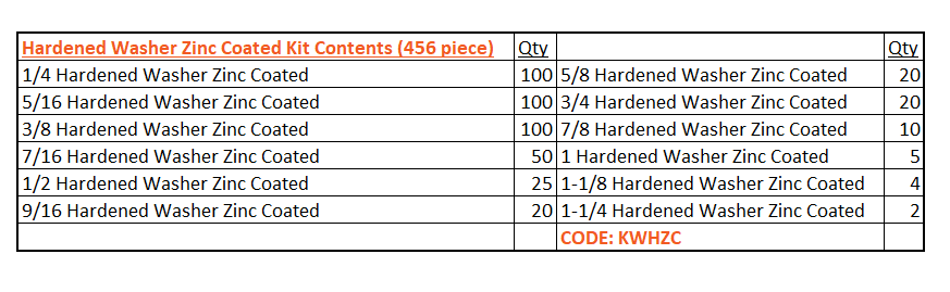 F436 Hardened Washer Zinc Coated Kit 456 piece