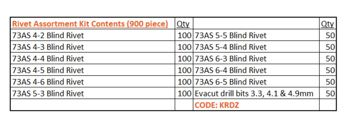 900-piece Rivet Assortment Kit featuring 73AS blind rivets and drill bits, perfect for professionals and DIY enthusiasts.