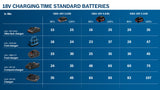 Bosch 18V GBA Li-Ion 5.0Ah Professional Battery
