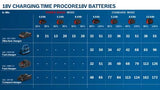 Bosch Multi-Volt GAL Professional Charger (Each)