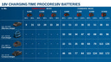 Bosch Charger GAL 18V6-80 Professional