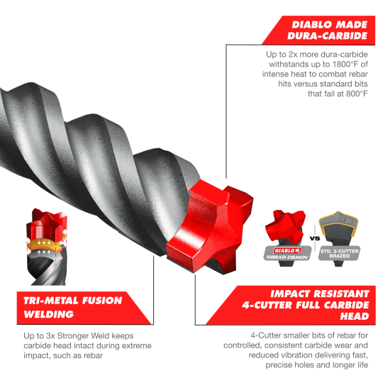 Diablo Rebar Demon SDS-Plus 4-Cut Hammer Drill Bit, 18mm x 250mm, designed for durability, precision, and heat resistance.