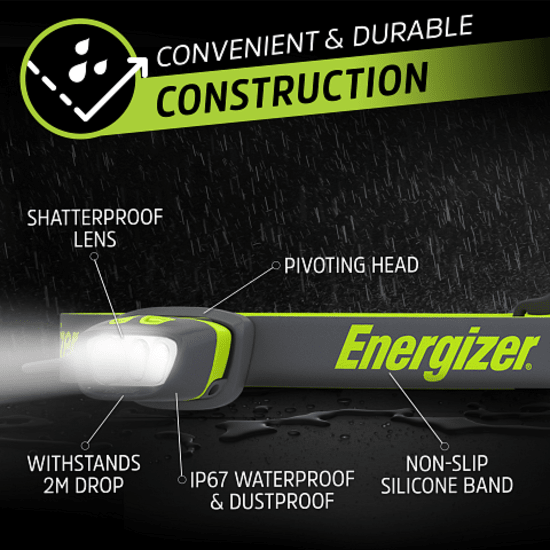 Energizer Pro Series headlamp with 650 lumens, 7 modes, hybrid power, lightweight design, and pivoting head for precise light direction.