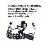 3M SecureFit X5000 Safety Helmet, Vented (Each)