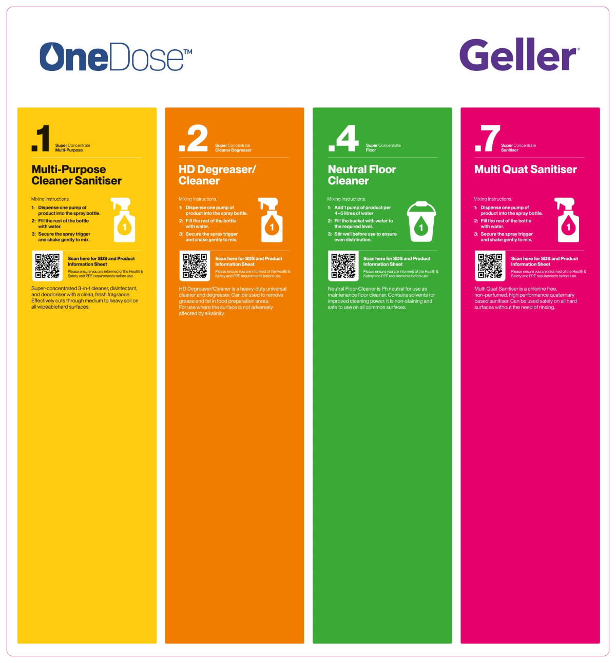 OneDose Starter Kit - Kitchen with Sanitiser (Each)