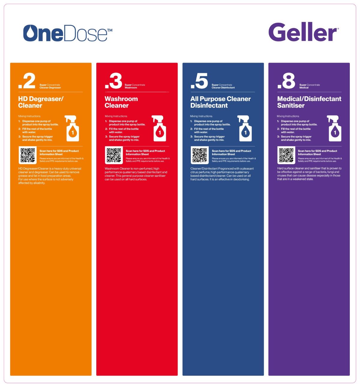OneDose Starter Kit Cleaner - Education (Each)