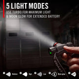Coast Dual Power Headlamp XPH30R